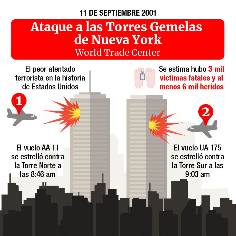 11-S: teorías conspiratorias sobre los atentados de las Torres