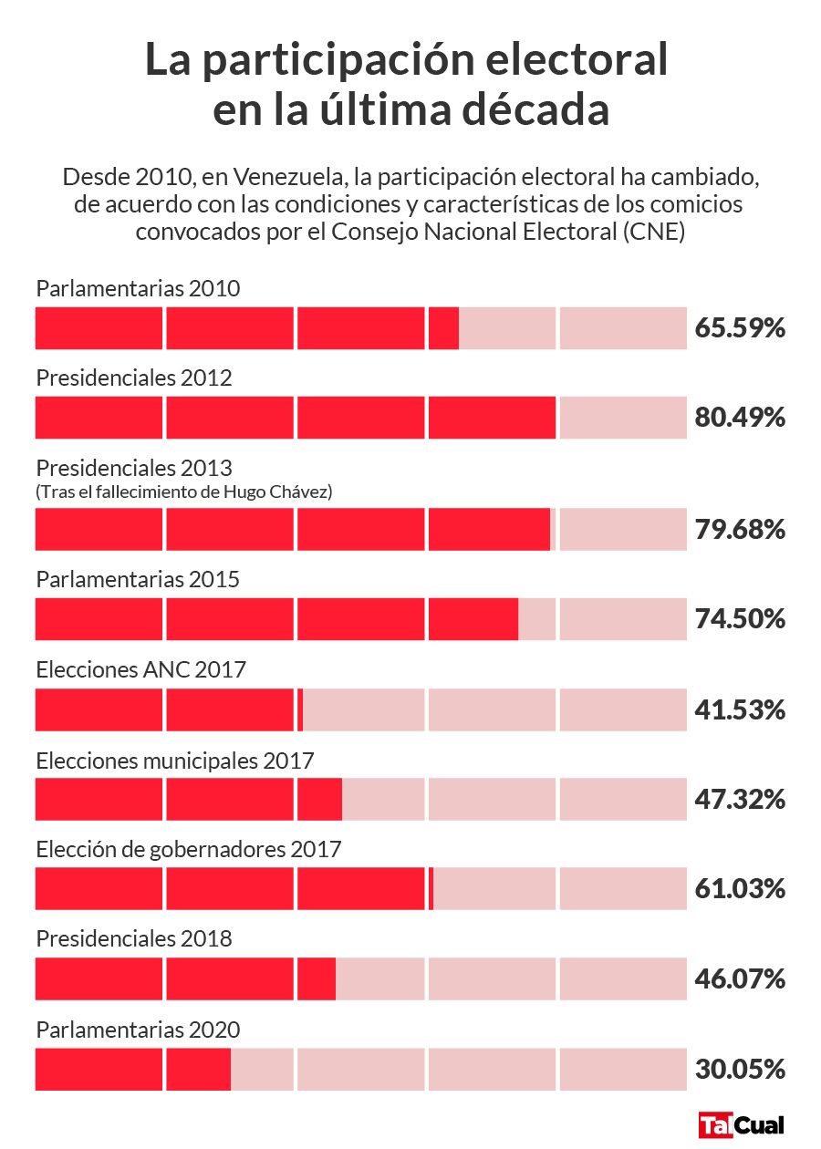 El Entierro De Una Democracia Imperfecta 0478