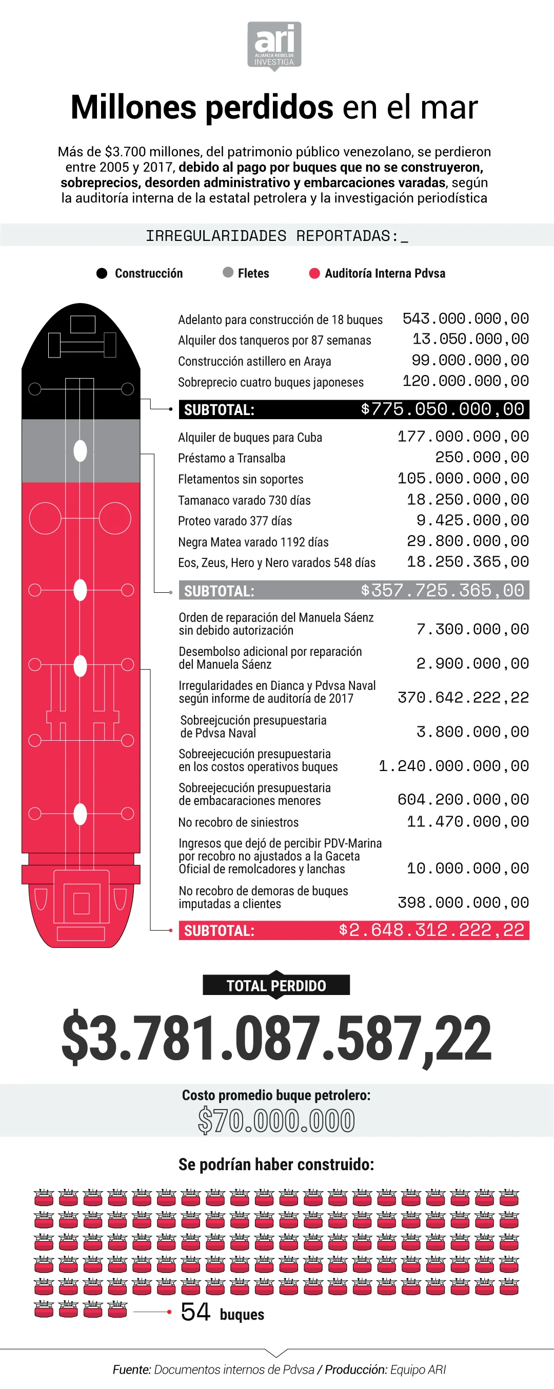 LA DEBACLE DE PDVSA - Página 21 Info-introduccion-1080x2704